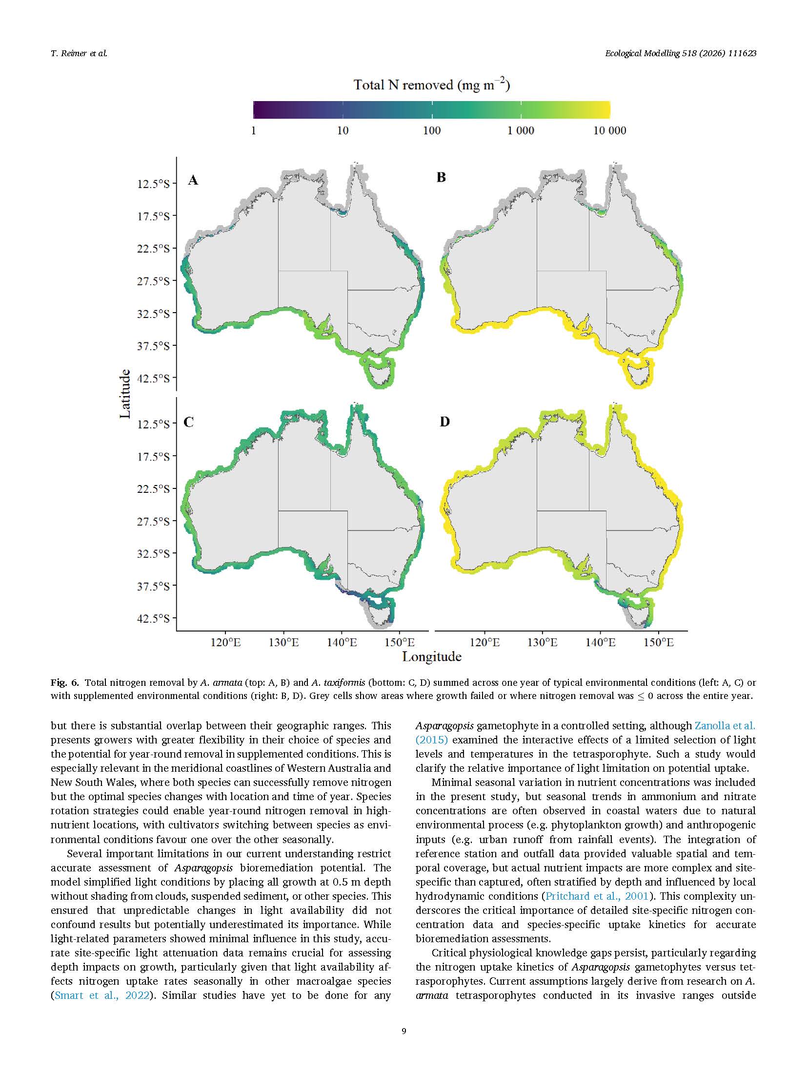 Ecological Modelling snapshot